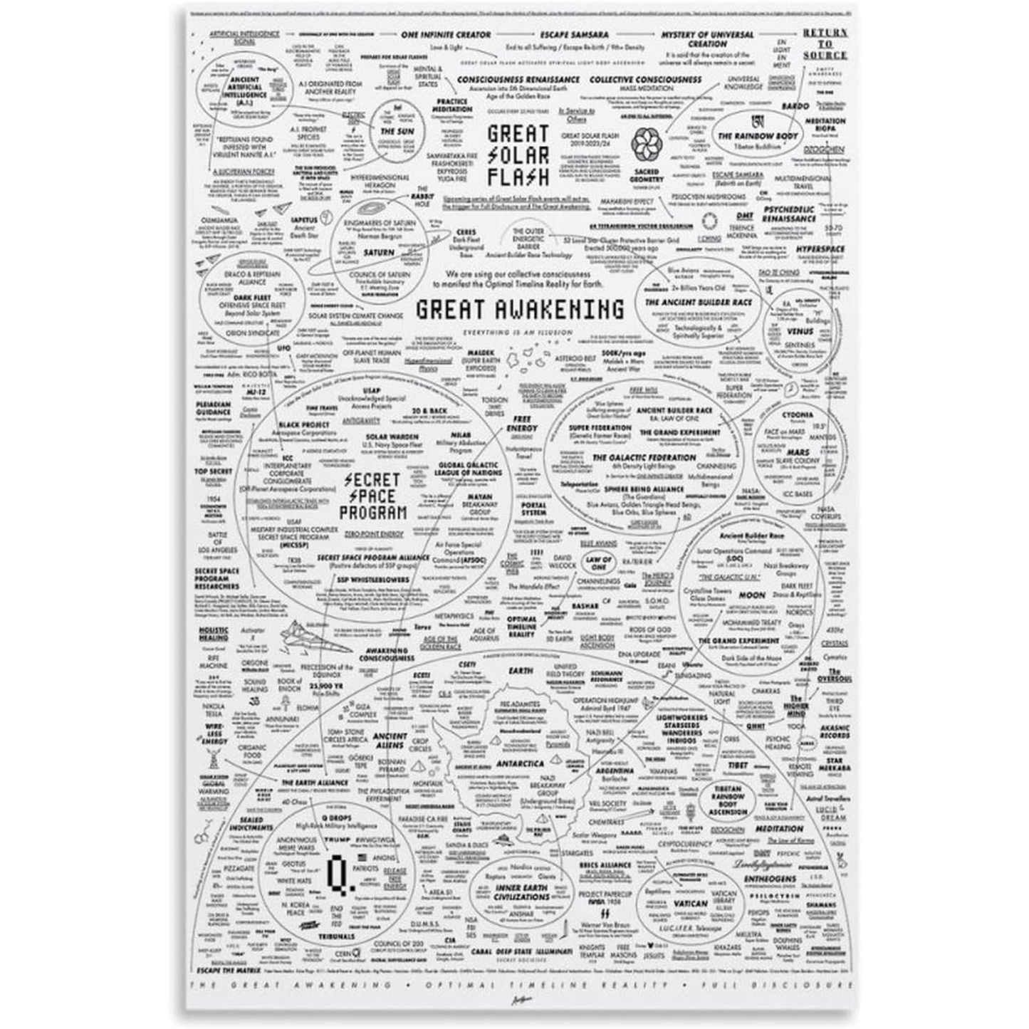 The Great Awakening Map Poster - The Map They Keep Trying to Delete