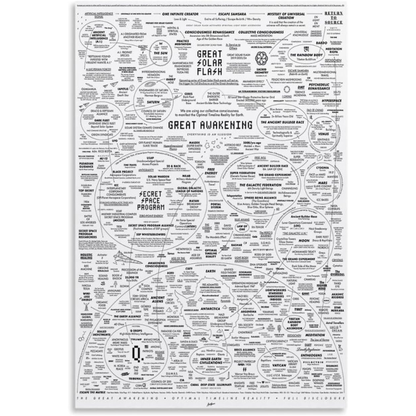 The Great Awakening Map Poster - The Map They Keep Trying to Delete