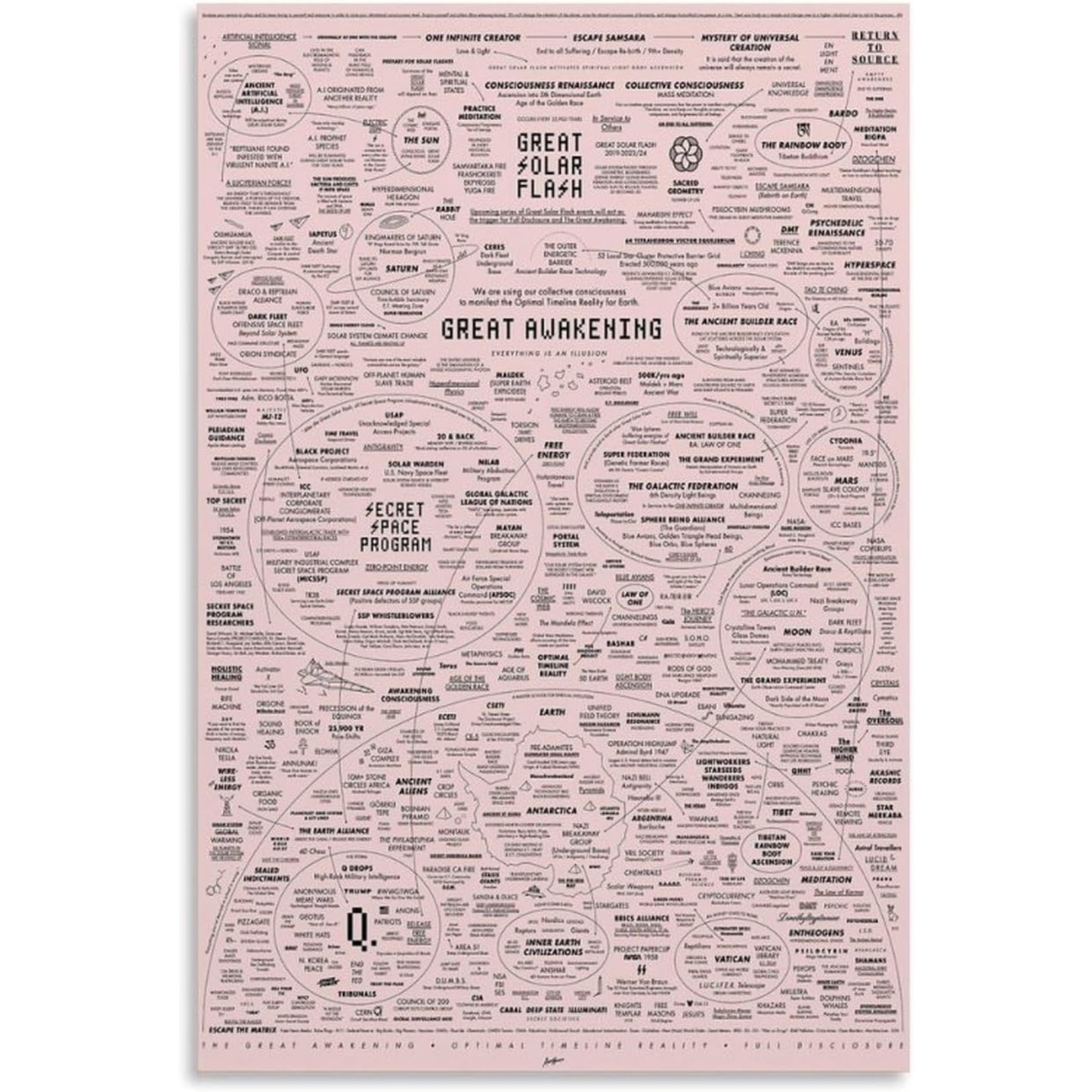 The Great Awakening Map Poster - The Map They Keep Trying to Delete