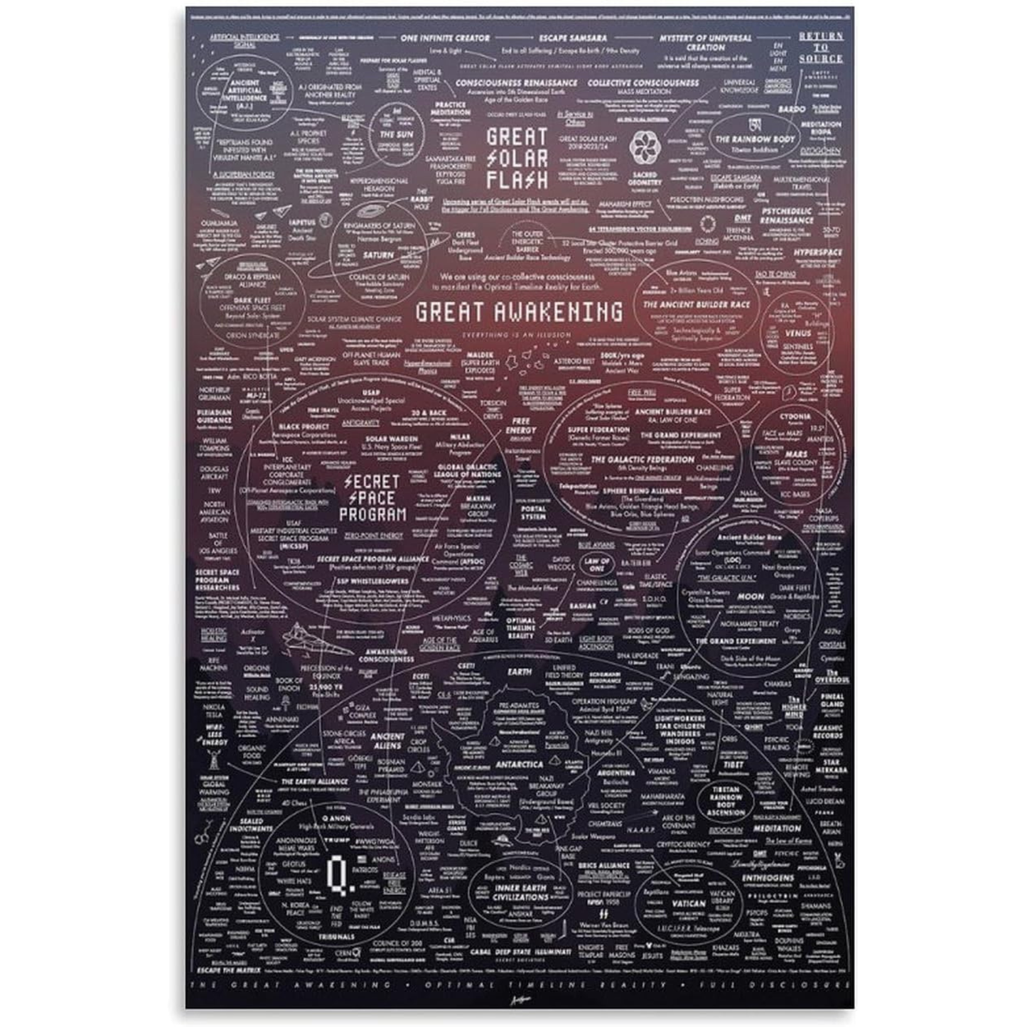 The Great Awakening Map Poster - The Map They Keep Trying to Delete