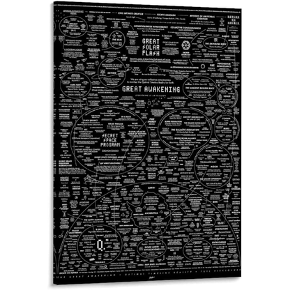 The Great Awakening Map Poster - The Map They Keep Trying to Delete